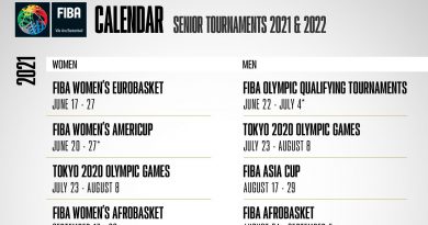 La FIBA decide que el Eurobasket se jugará en 2022