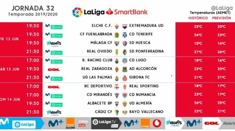 El Málaga reanudará la liga el viernes a las 19:30 ante el Huesca