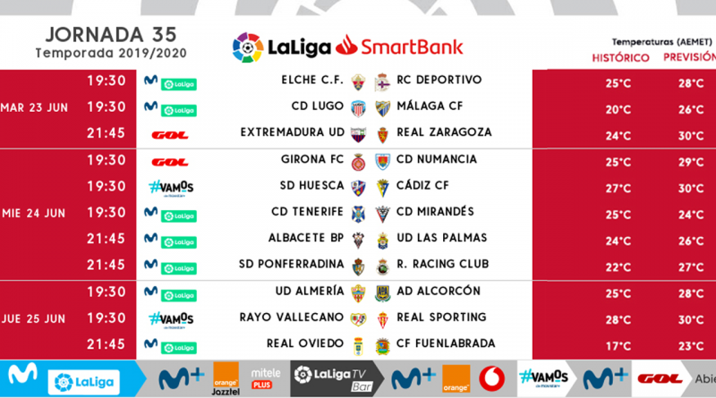 El partido del Málaga ante el Lugo cambia de hora