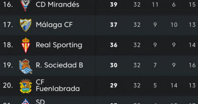 Así llegan los rivales del Málaga a la recta final de competición