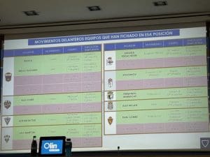 Chupete, el delantero fichado en invierno más decisivo de la categoría