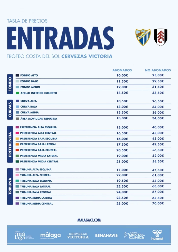 Precio de las entradas por sectores.