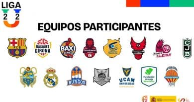 La ACB desvela el formato de competición de la Liga U